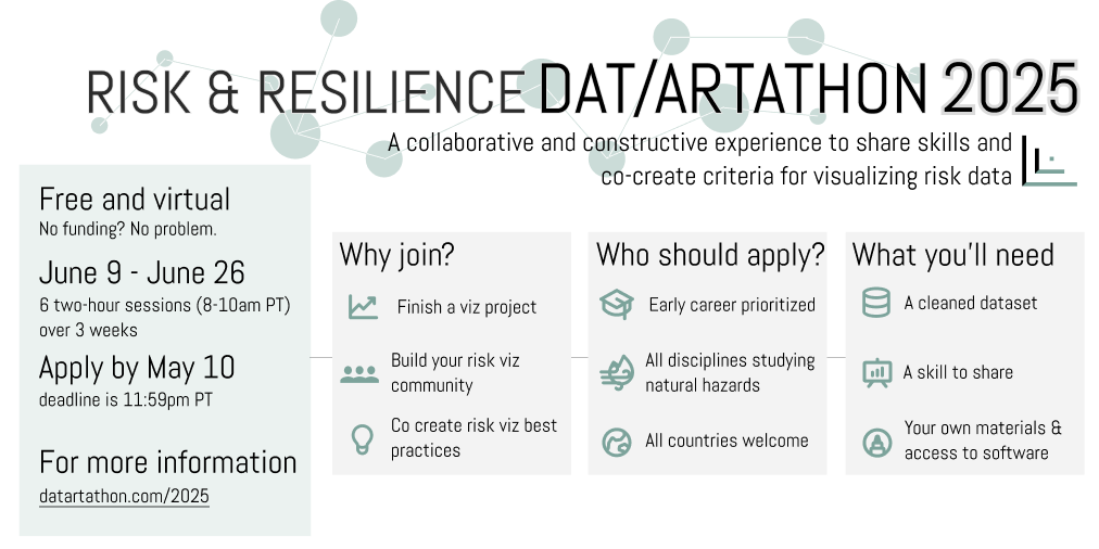 2025 DAT/Artathon Workshop - Applications are now open