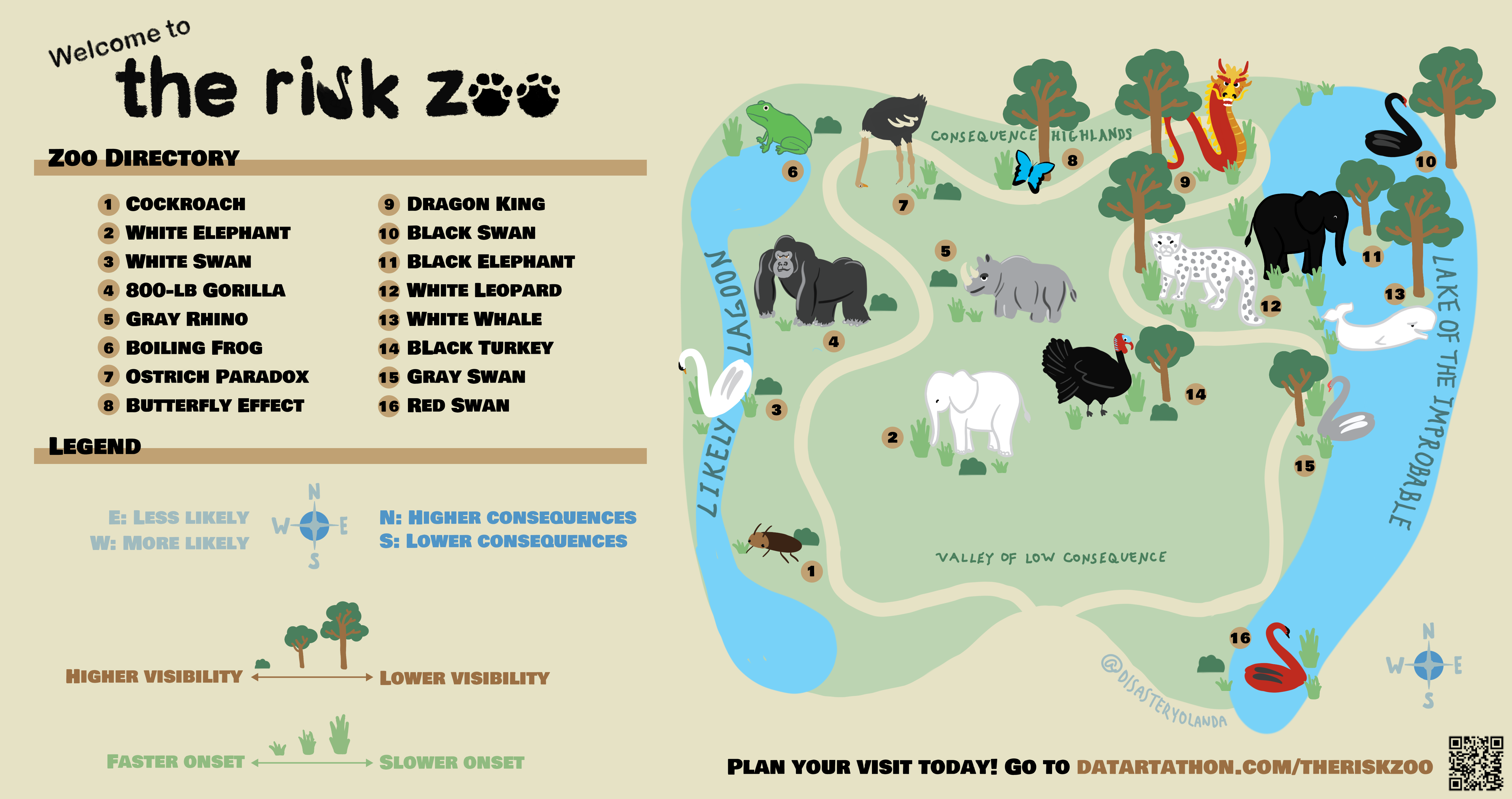 The Risk Zoo