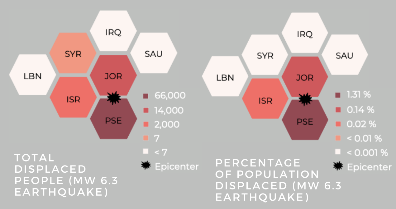 Displacement in the Levant