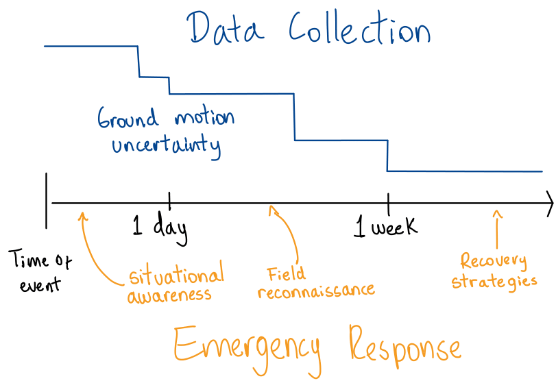 Sketch of vision for storymap